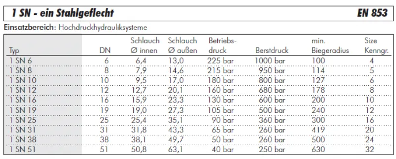 Datenblatt Hydraulikschlauch 1 SN Meterware ein Stahlgeflecht